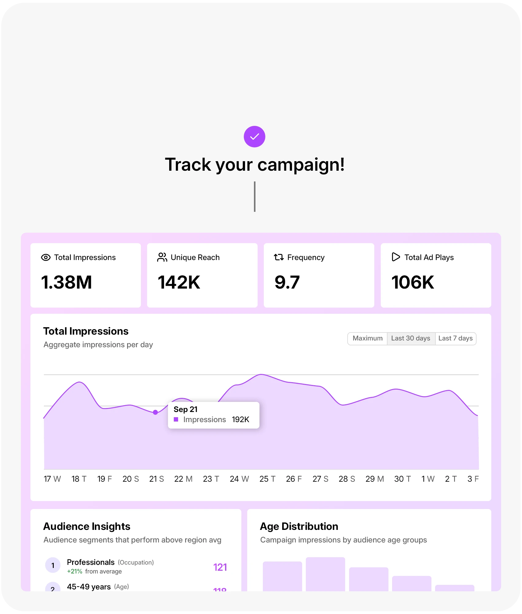 Insightful Reporting Dashboard