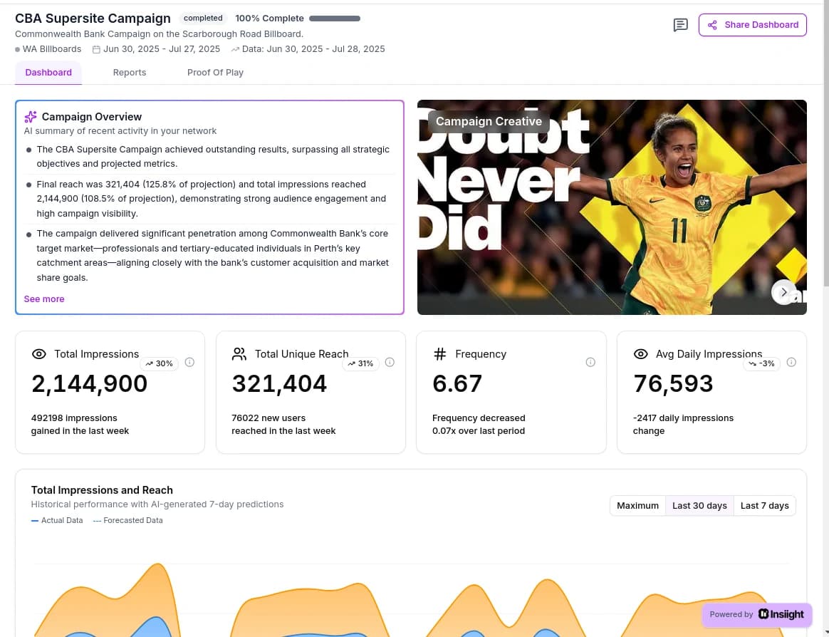 OOH Campaign Analytics Dashboard - Real-time Performance Metrics