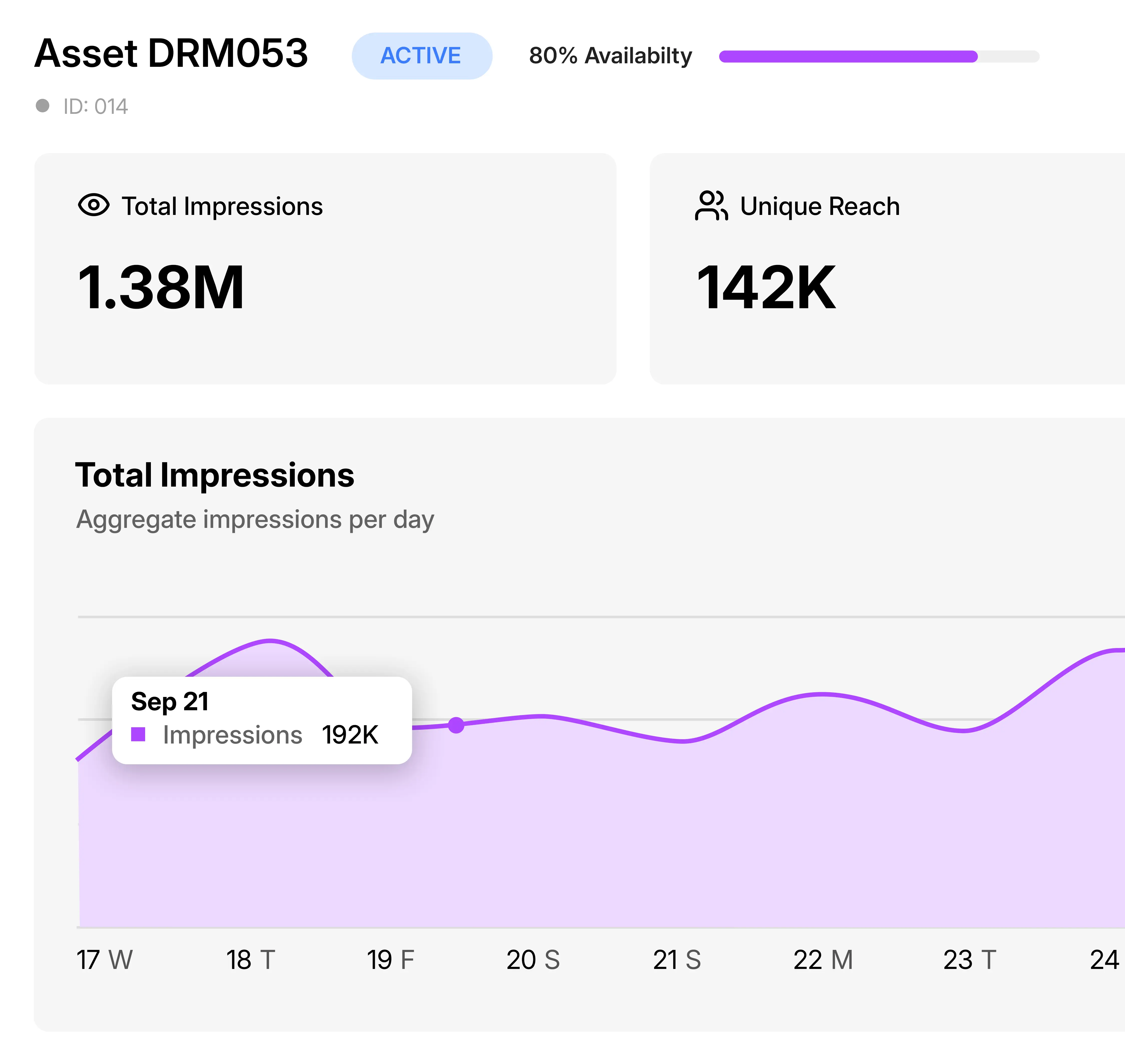 Media Owners Dashboard